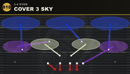 COVER 3 SKY from 3-4 Even