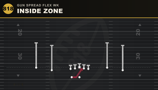 INSIDE ZONE from Gun Spread Flex Wk