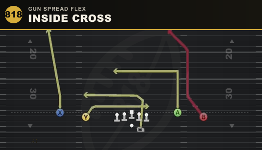 INSIDE CROSS from Gun Spread Flex