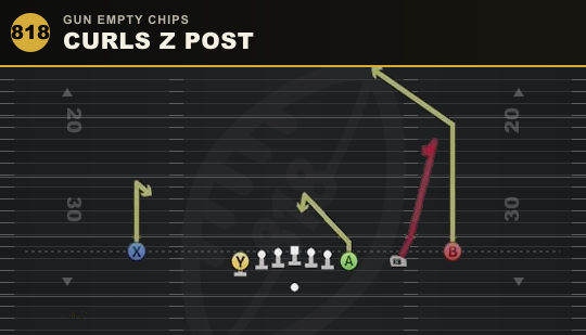 CURLS Z POST from Gun Empty Chips