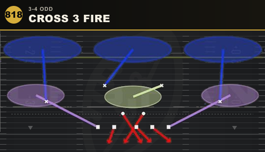 CROSS 3 FIRE from 3-4 Odd
