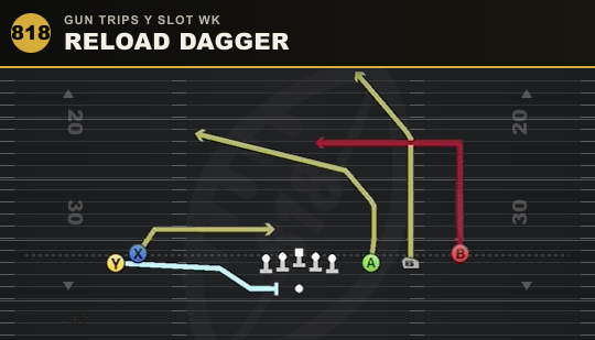 RELOAD DAGGER from Gun Trips Y Slot Wk