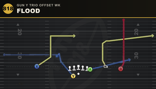 FLOOD from Gun Y Trio Offset Wk