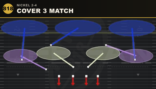 COVER 3 MATCH from Nickel 2-4