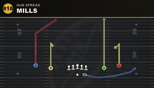 MILLS from Gun Spread