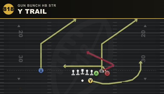 Y TRAIL from Gun Bunch HB Str
