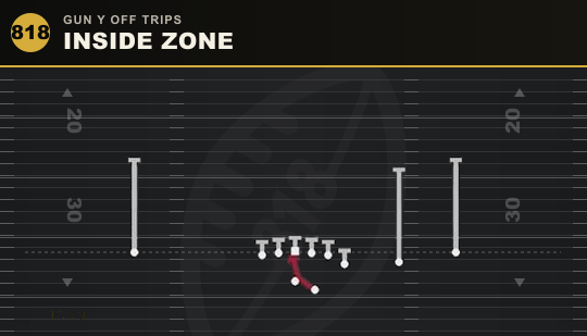 INSIDE ZONE from Gun Y Off Trips