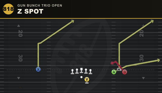 Z SPOT from Gun Bunch Trio Open