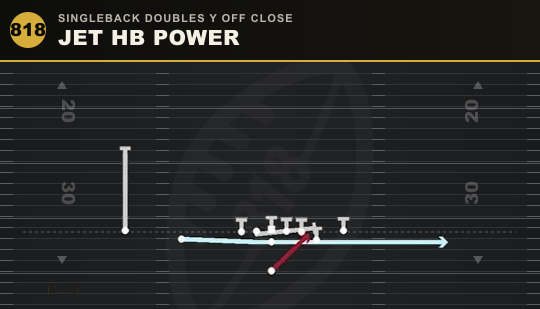 JET HB POWER from Singleback Doubles Y Off Close