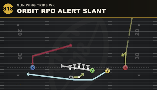 ORBIT RPO ALERT SLANT from Gun Wing Trips Wk
