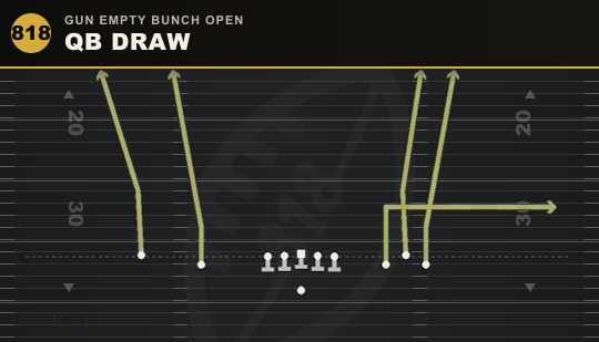 QB DRAW from Gun Empty Bunch Open