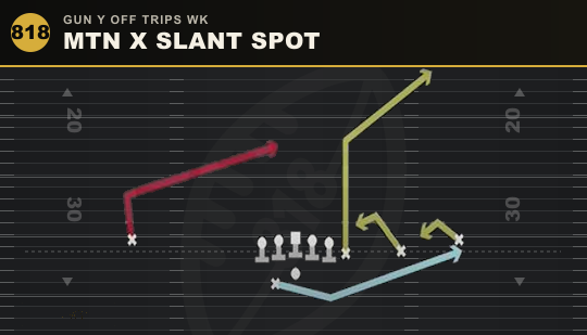 MTN X SLANT SPOT from Gun Y Off Trips Wk