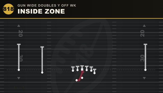 INSIDE ZONE from Gun Wide Doubles Y Off Wk