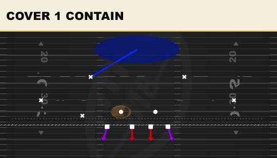 COVER 1 CONTAIN from Over