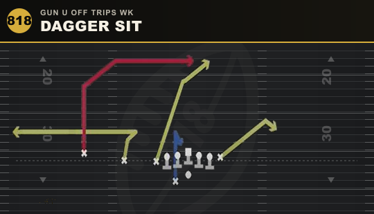 DAGGER SIT from Gun U Off Trips Wk