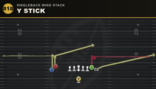 Y STICK from Singleback Wing Stack