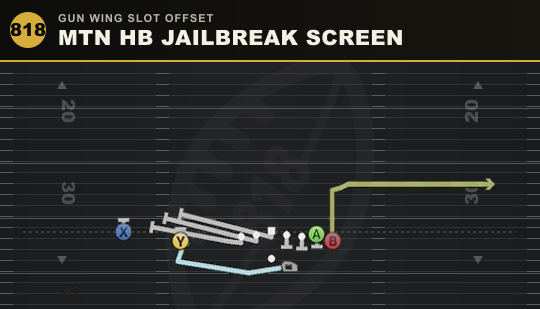 MTN HB JAILBREAK SCREEN from Gun Wing Slot Offset