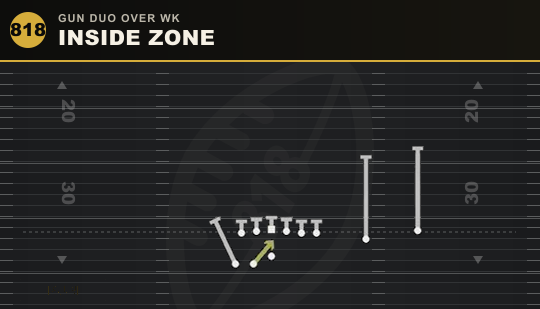 INSIDE ZONE from Gun Duo Over Wk