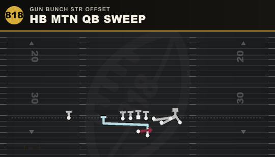 HB MTN QB SWEEP from Gun Bunch Str Offset