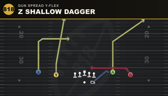Z SHALLOW DAGGER from Gun Spread Y-Flex