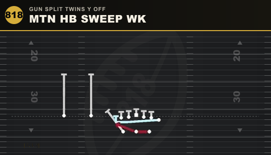 MTN HB SWEEP WK from Gun Split Twins Y Off