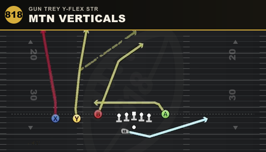 MTN VERTICALS from Gun Trey Y-Flex Str