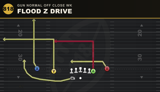FLOOD Z DRIVE from Gun Normal Off Close Wk