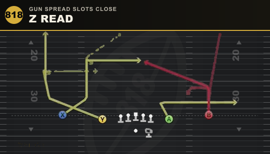 Z READ from Gun Spread Slots Close