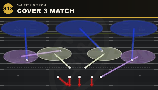 COVER 3 MATCH from 3-4 Tite 5 Tech