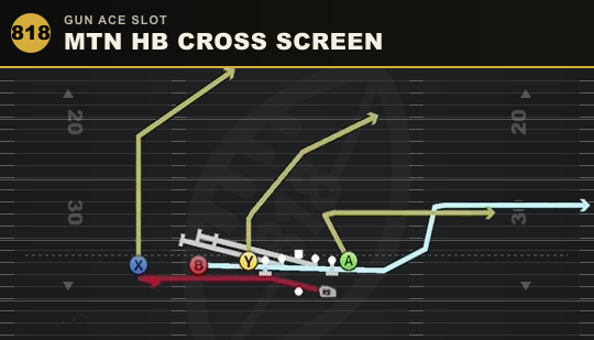 MTN HB CROSS SCREEN from Gun Ace Slot