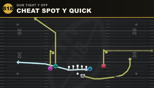 CHEAT SPOT Y QUICK from Gun Tight Y Off