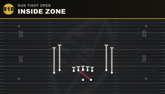 INSIDE ZONE from Gun Tight Open