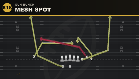 MESH SPOT from Gun Bunch