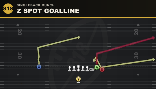 Z SPOT GOALLINE from Singleback Bunch