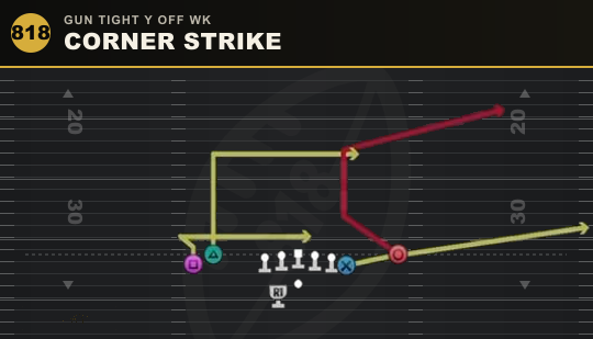 CORNER STRIKE from Gun Tight Y Off Wk