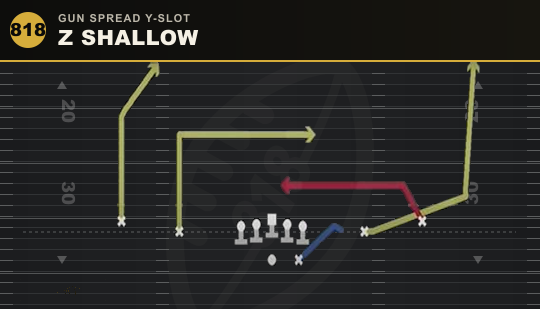 Z SHALLOW from Gun Spread Y-Slot
