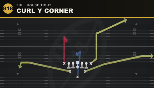 CURL Y CORNER from Full House Tight