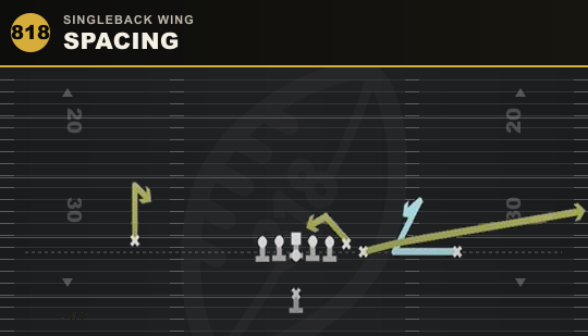 SPACING from Singleback Wing