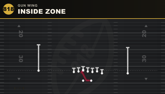 INSIDE ZONE from Gun Wing