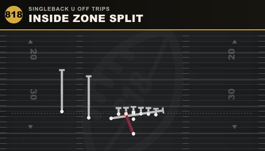 INSIDE ZONE SPLIT from Singleback U Off Trips