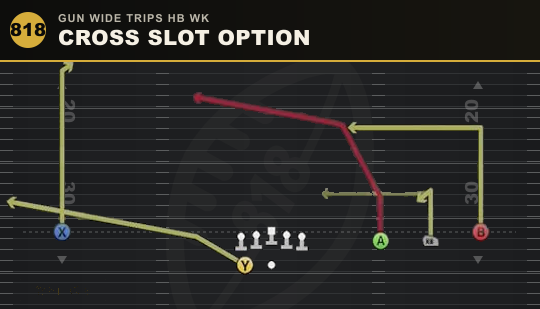 CROSS SLOT OPTION from Gun Wide Trips HB Wk