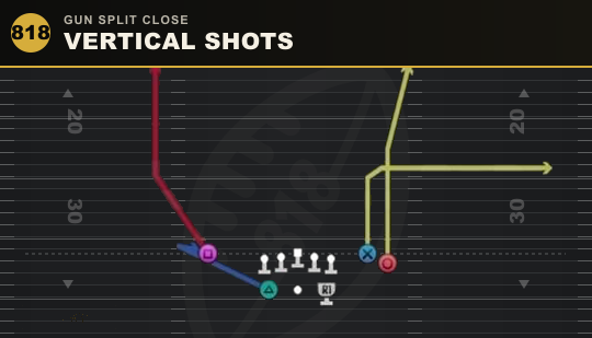 VERTICAL SHOTS from Gun Split Close