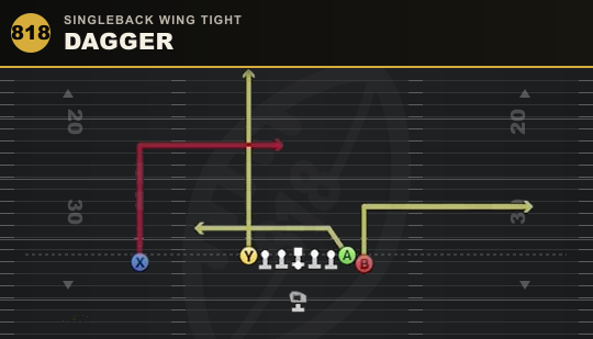 DAGGER from Singleback Wing Tight