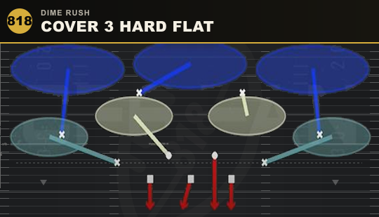 COVER 3 HARD FLAT from Dime Rush