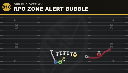 RPO ZONE ALERT BUBBLE from Gun Duo Over Wk