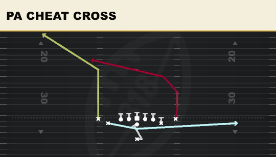 PA CHEAT CROSS from Tight Y Off