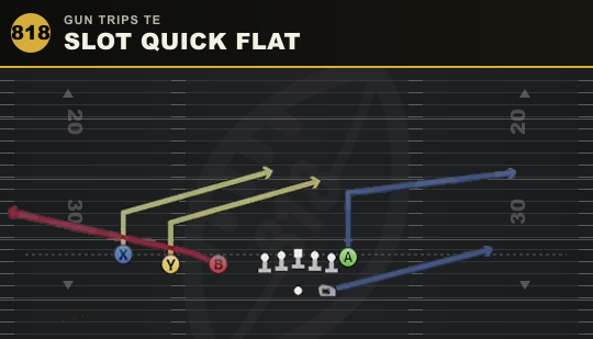 SLOT QUICK FLAT from Gun Trips TE