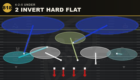 2 INVERT HARD FLAT from 4-2-5 Under