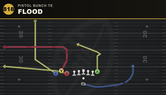 FLOOD from Pistol Bunch TE