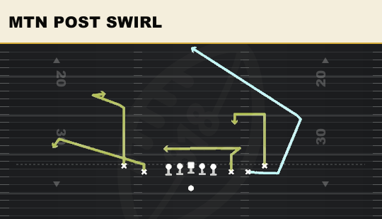 MTN POST SWIRL from 5WR Tight
